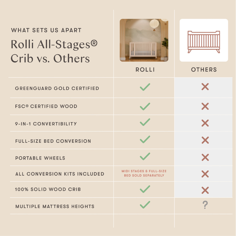 Rolli 9-in-1 Convertible All-Stages Crib