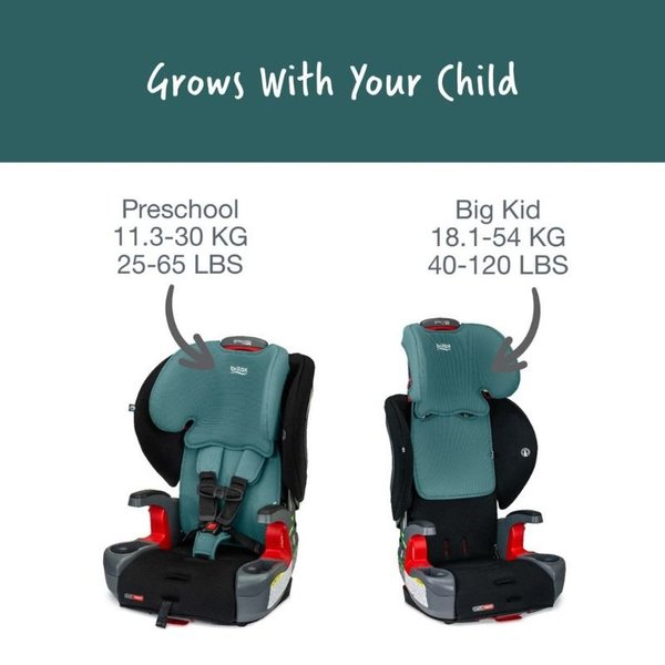 Grow With You ClickTight Harness-2-Booster Seat Green Contour Safewash
