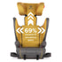 Monterey 2XT Latch 2-in-1 High Back Booster Car Seat Yellow Sulphur