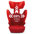 Monterey 4DXT Latch 2-in-1 Booster Seat Red