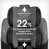 Radian 3 QX All-In-One Convertible Car Seat Gray Slate