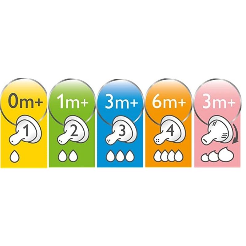 Anti-Colic Nipple (2 Pack) Medium Flow Snuggle Bugz Canada's