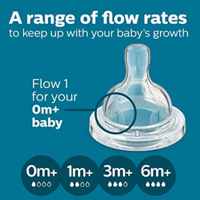 Anti-Colic Baby Bottle Nipple - 2 Pack Flow 1