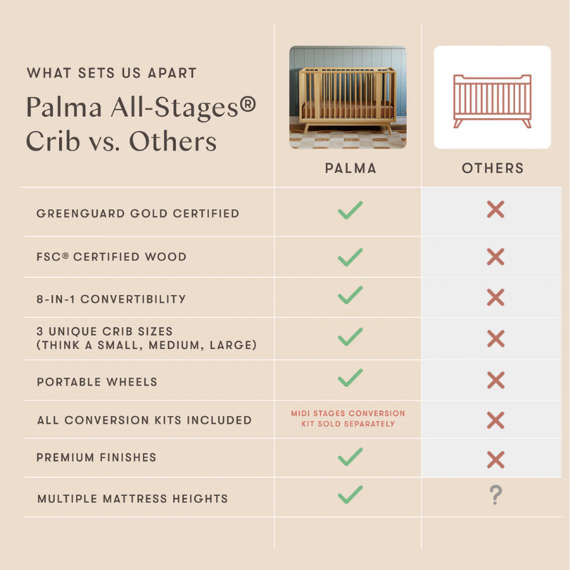 Palma 8-in-1 Convertible All-Stages Crib with Bassinet & Toddler Bed Kits