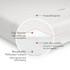 Pure Core Standard Hybrid Mattress