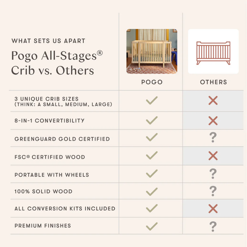 Pogo 8-in-1 Convertible All-Stages Crib