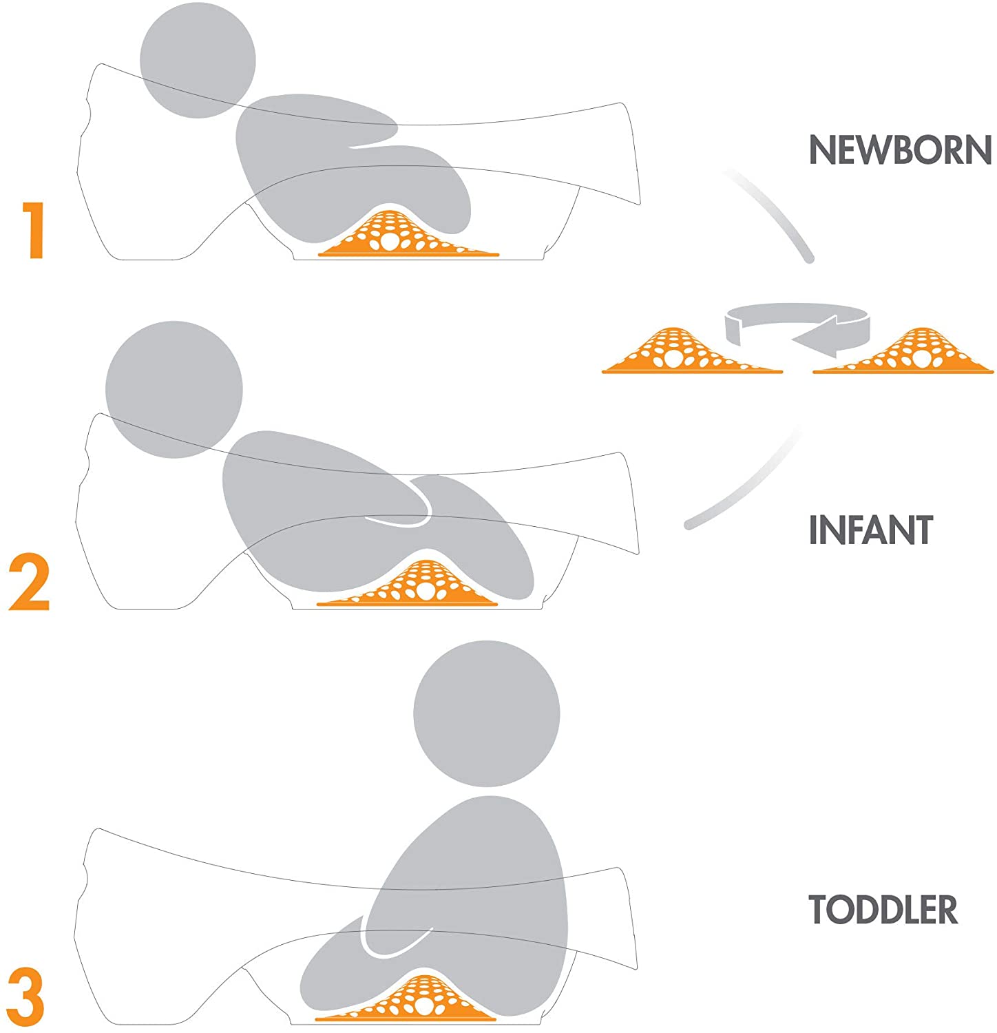 Soak 3-Stage Bathtub