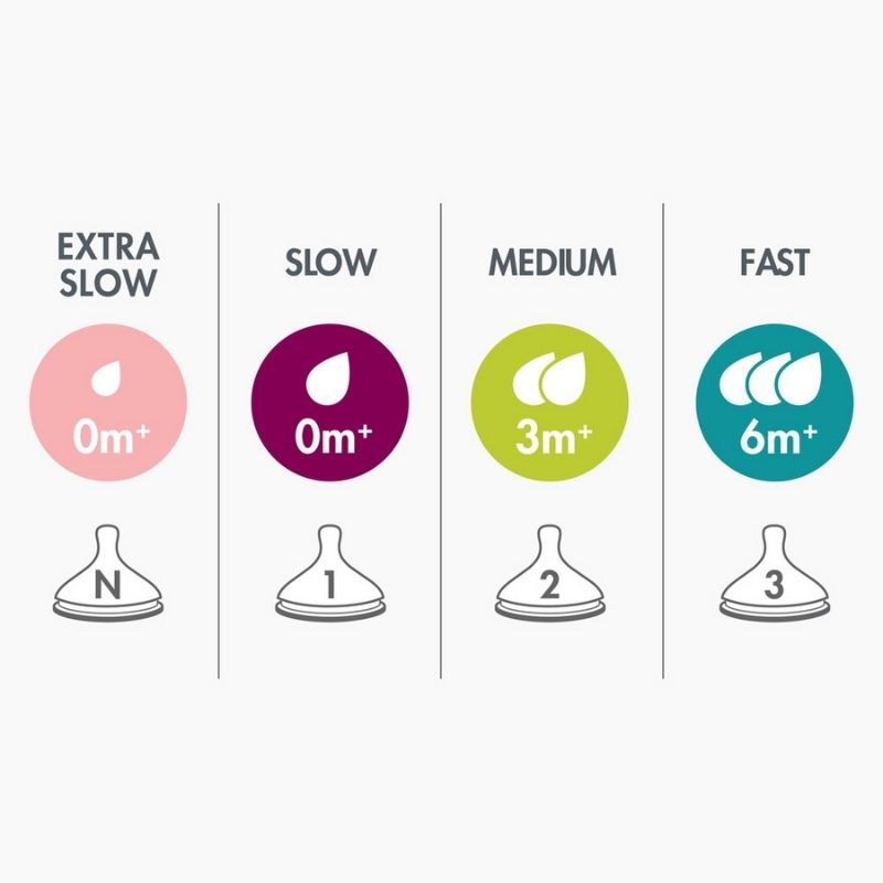 NURSH Nipples - 3 Pack