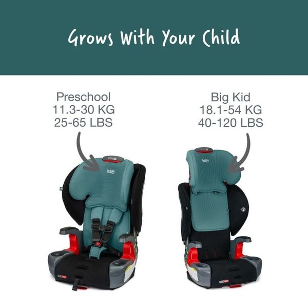 Britax grow hotsell with you review