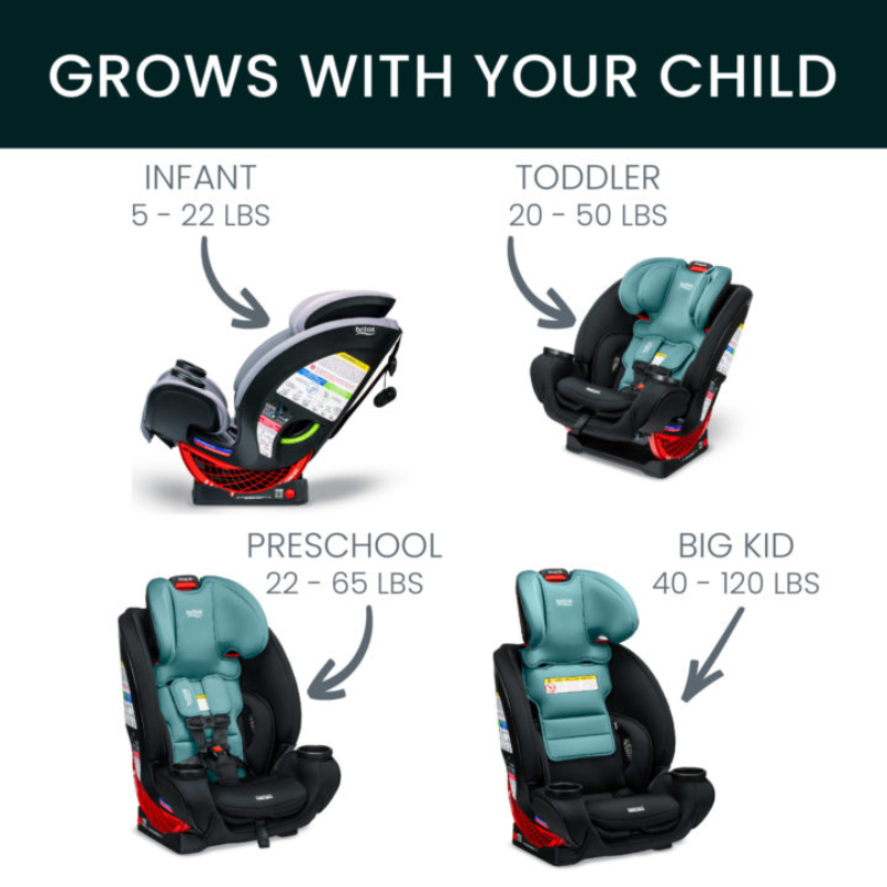 One4Life ClickTight All-in-One Convertible Car Seat - Safewash