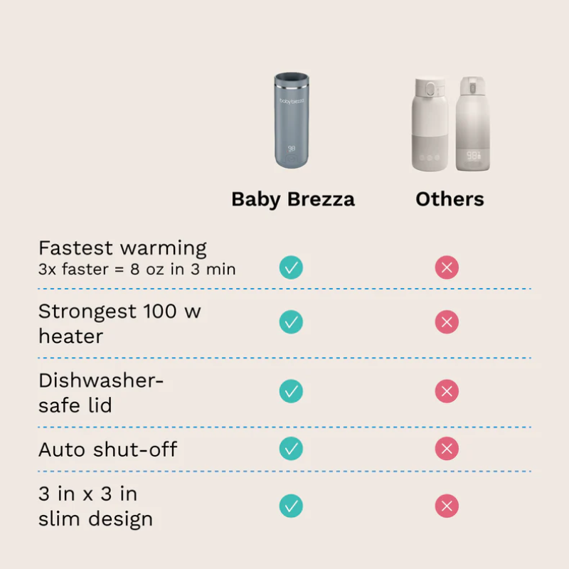 Superfast Rechargeable Portable Bottle Warmer