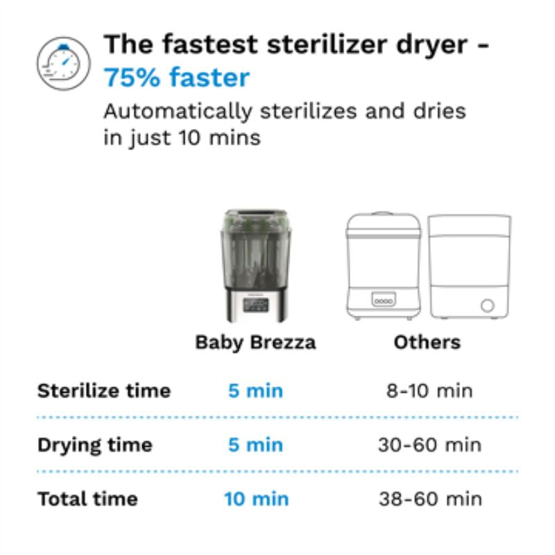 SuperQuick 10-Minute Baby Bottle Sterilizer and Dryer