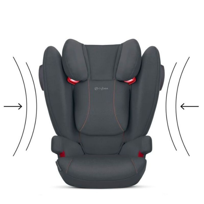 Solution Q2-Fix | CYBEX