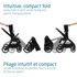 Oxford Stroller