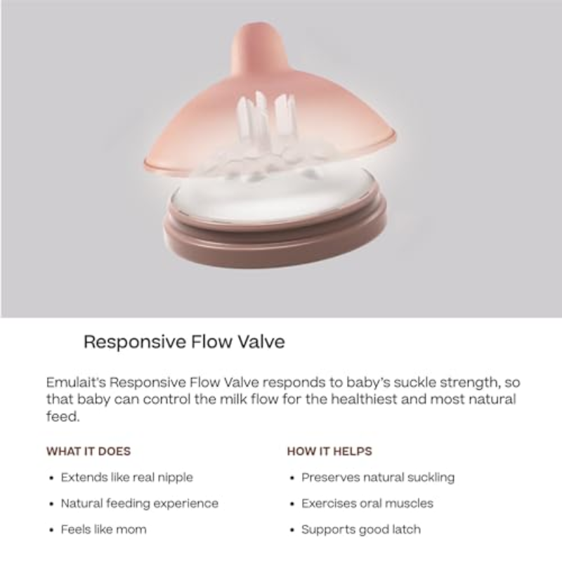 The Responsive Flow Valve-2 Pk