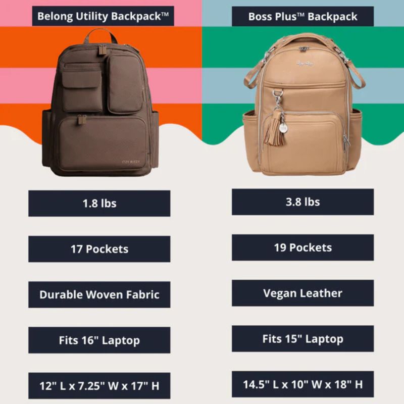 Belong Utility Backpack Diaper Bag