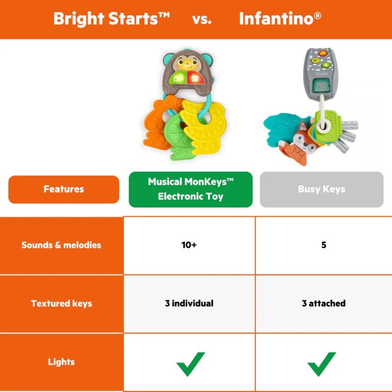 Musical MonKeys Electronic Toy