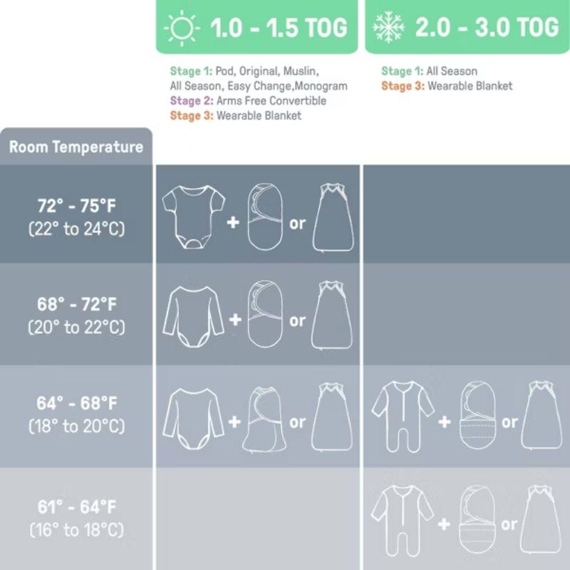 Monogram Collection Swaddle - 3 Pack