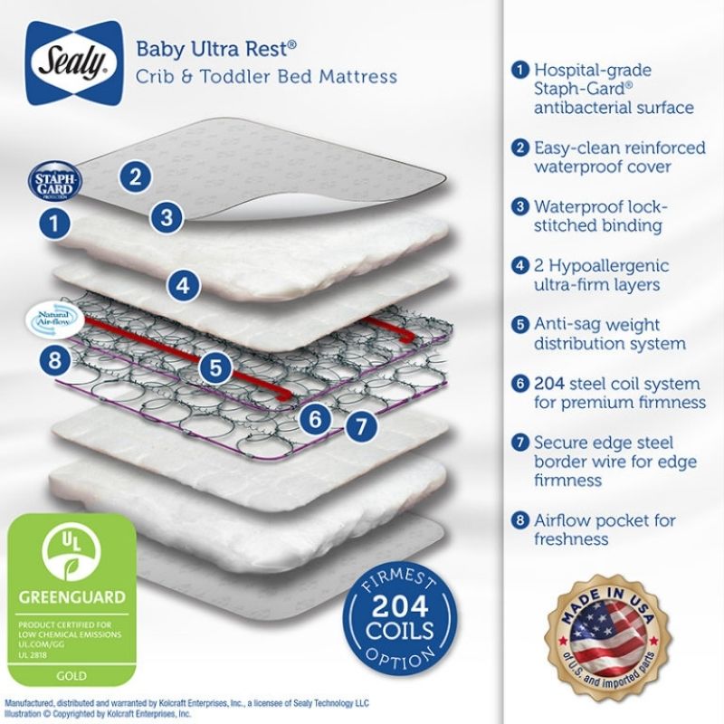 Baby Ultra Rest Antibacterial Crib Mattress
