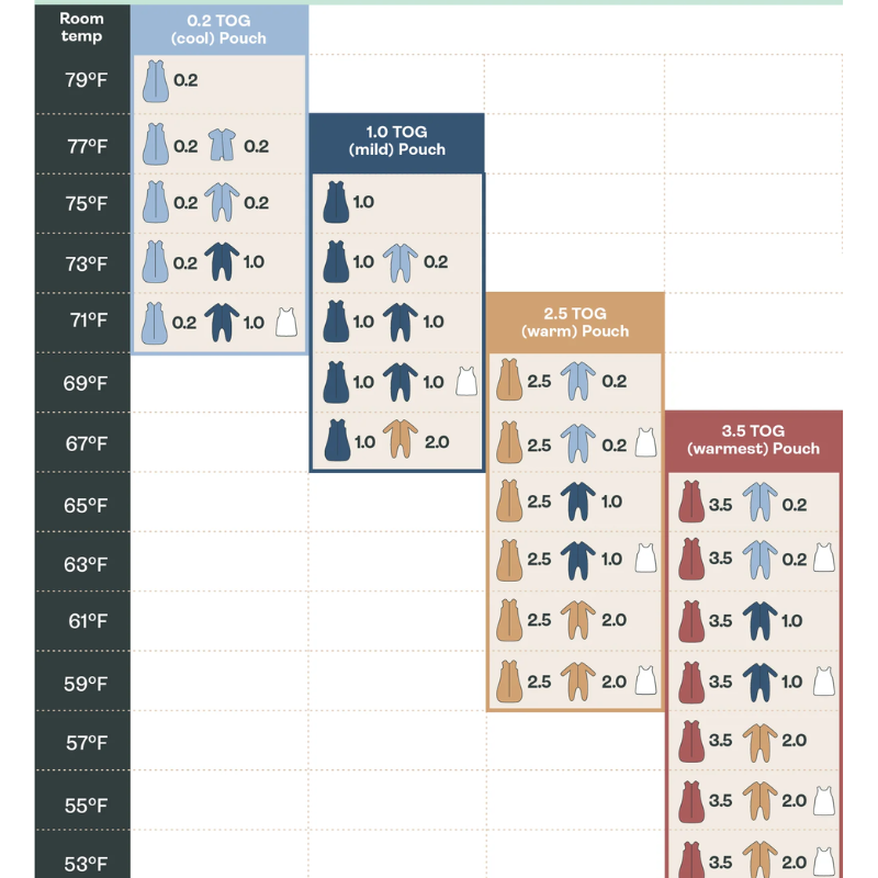 Cocoon Sleep Sack Swaddle - Organic Cotton Swaddle Bag - 0.2TOG