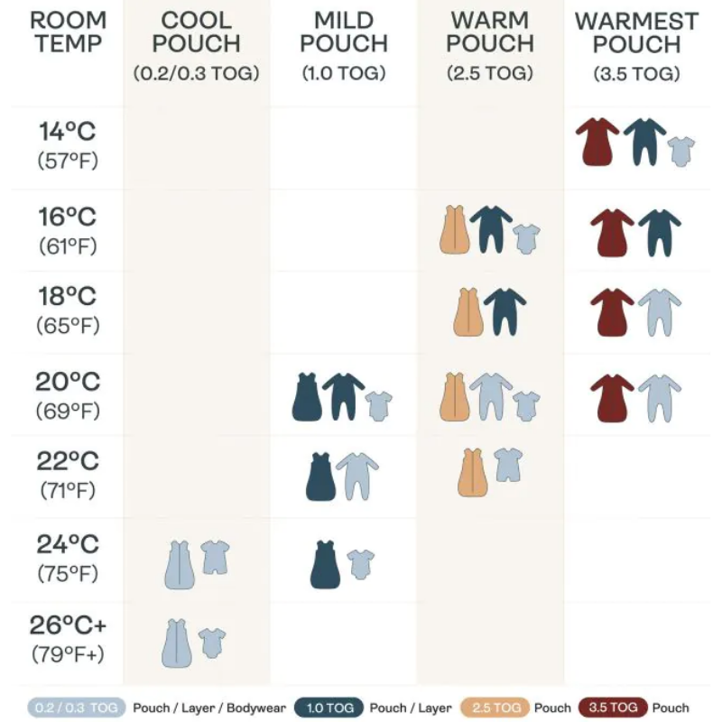 Cocoon Swaddle Bags - 1.0T