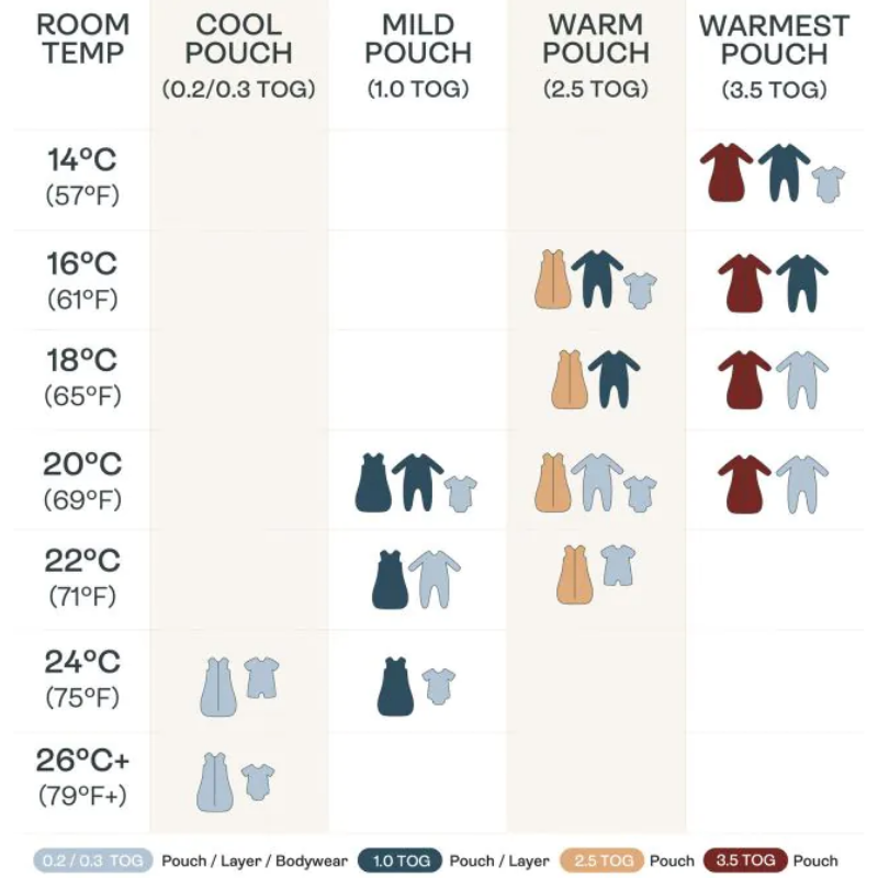 Ergopouch 0.2 tog sale