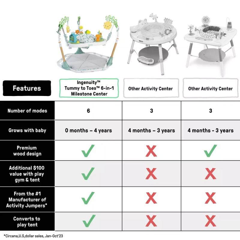 Tummy-To-Toes 6-in-1 Baby Activity Gym