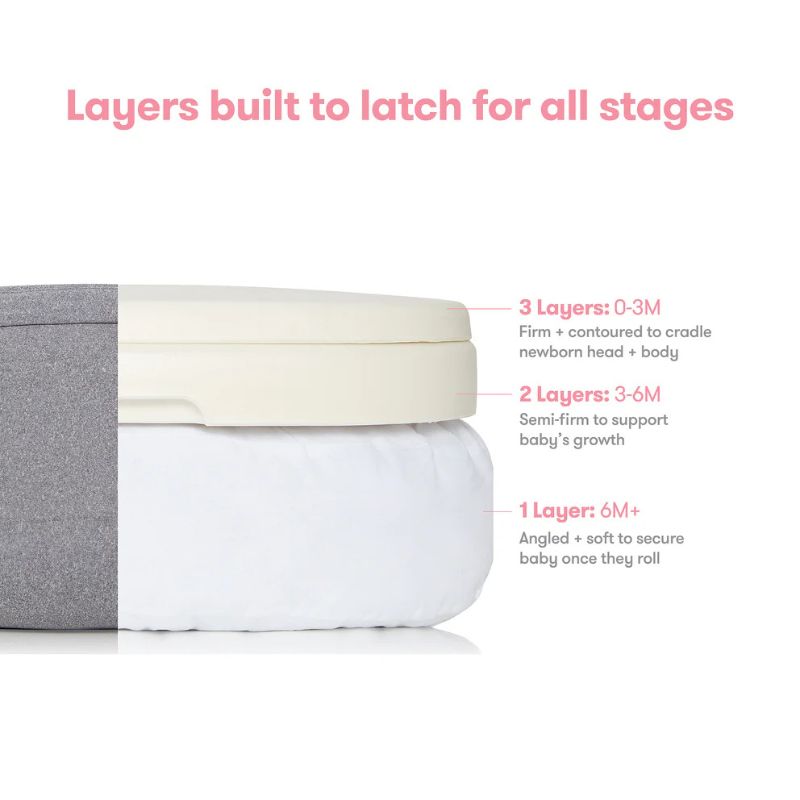 Adjustable Nursing Pillow