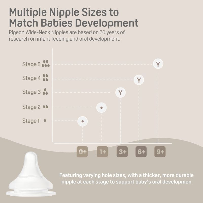 Baby Bottle Nipple - 3 Pack