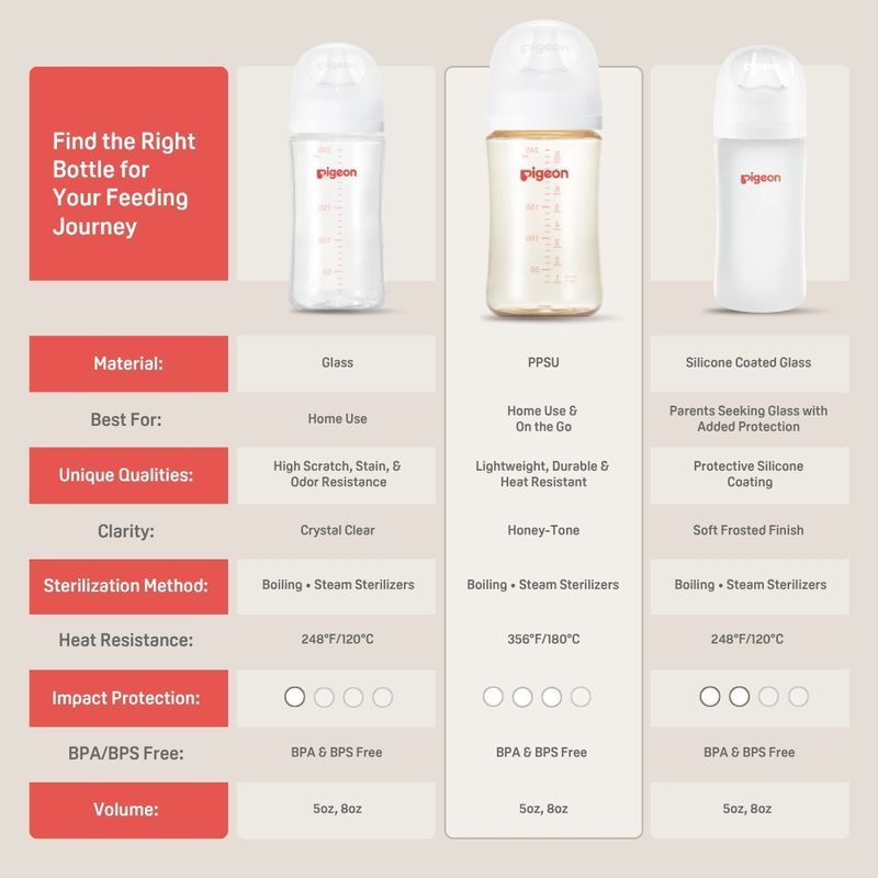PPSU Baby Bottle