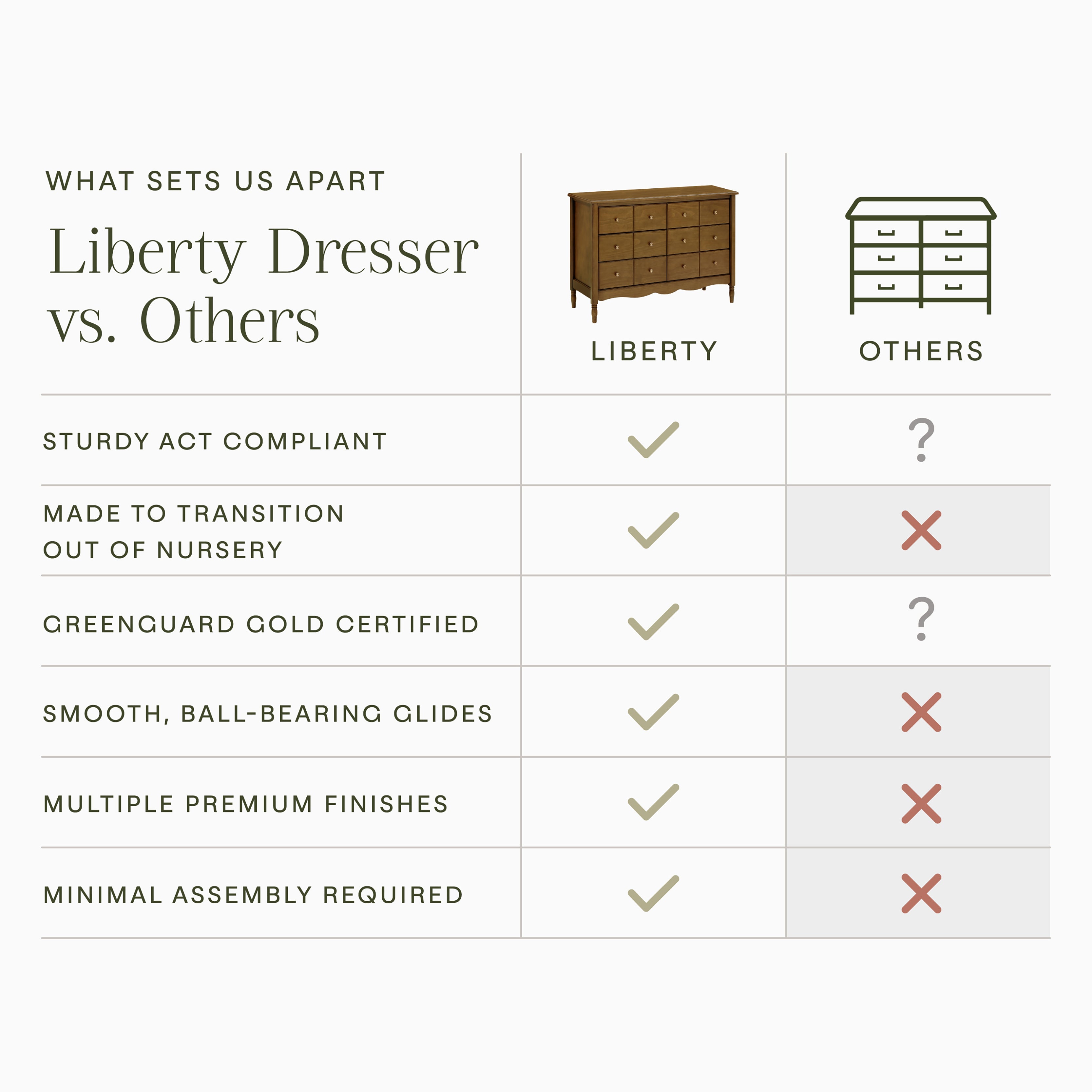 Liberty 6-Drawer Dresser