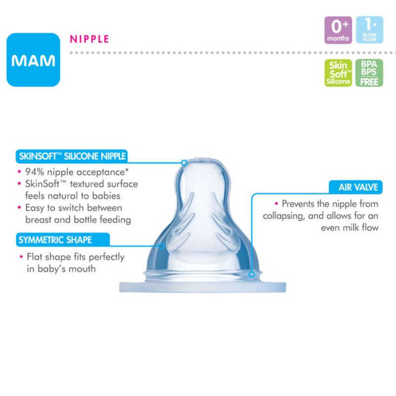 Silicone Nipple Slow Flow - 2 Pack