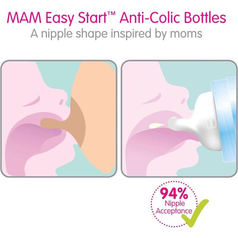 Bouteille mate anti-coliques Easy Start 5 Oz - Paquet de 2