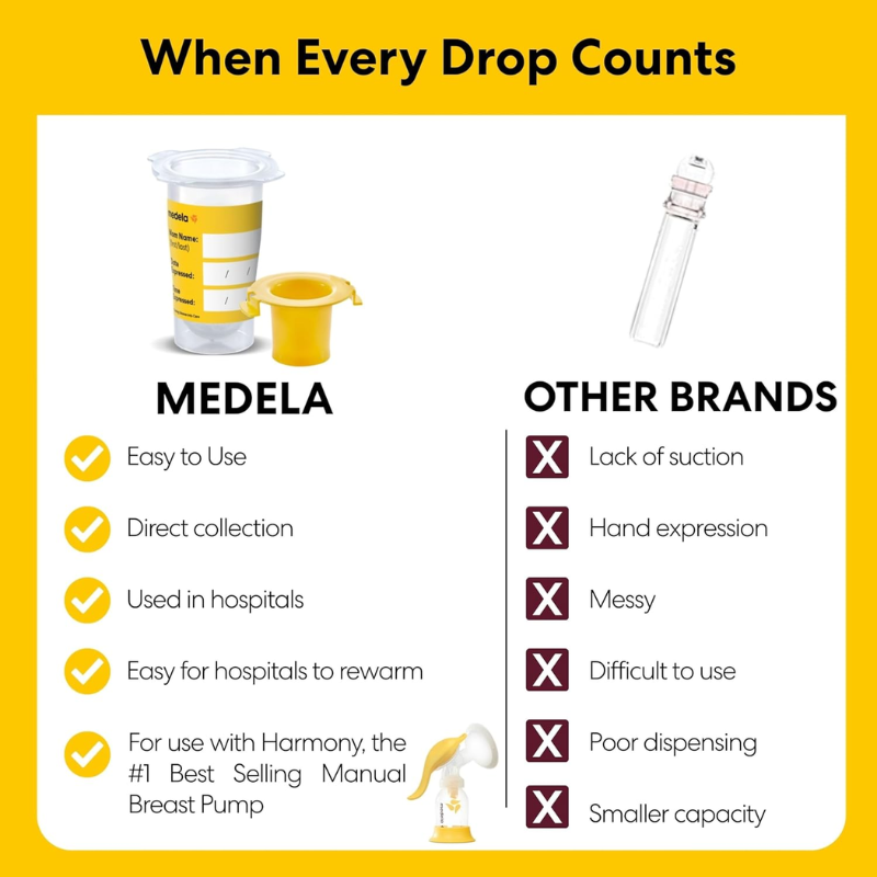 Colostrum Collection and Feeding Kit