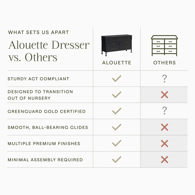 Alouette 7-Drawer Assembled Dresser