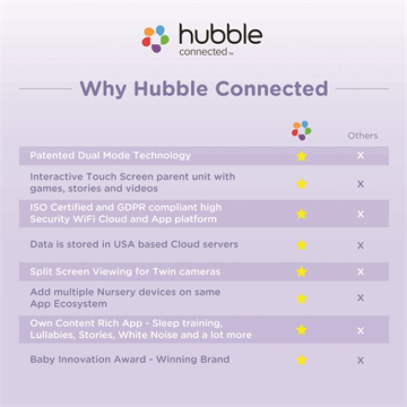 Guardian Baby Monitor