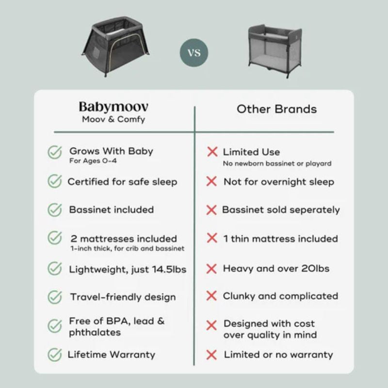 Parc de voyage Moov &amp; Comfy avec berceau