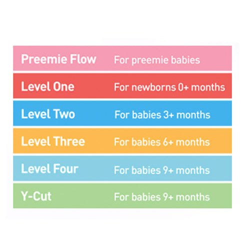 Narrow Bottle Nipples - 2 Pack