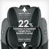 Radian 3 QXT All-In-One Convertible Car Seat