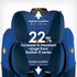 Radian 3 QXT All-In-One Convertible Car Seat Blue Sky