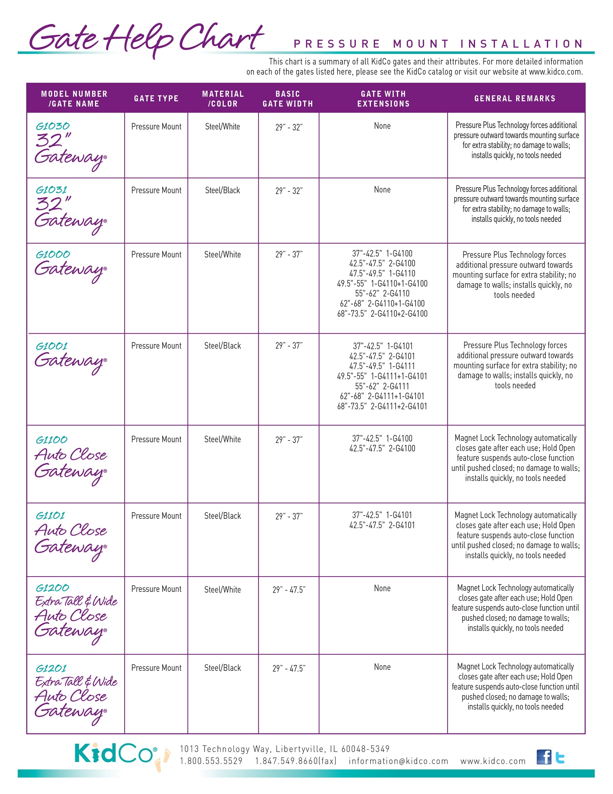 Auto Close Gateway - White uniq