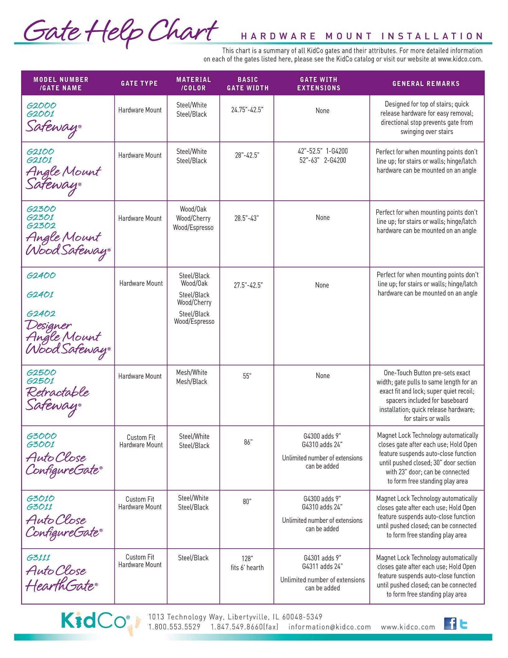 10 Inch Gate Extension - White uniq