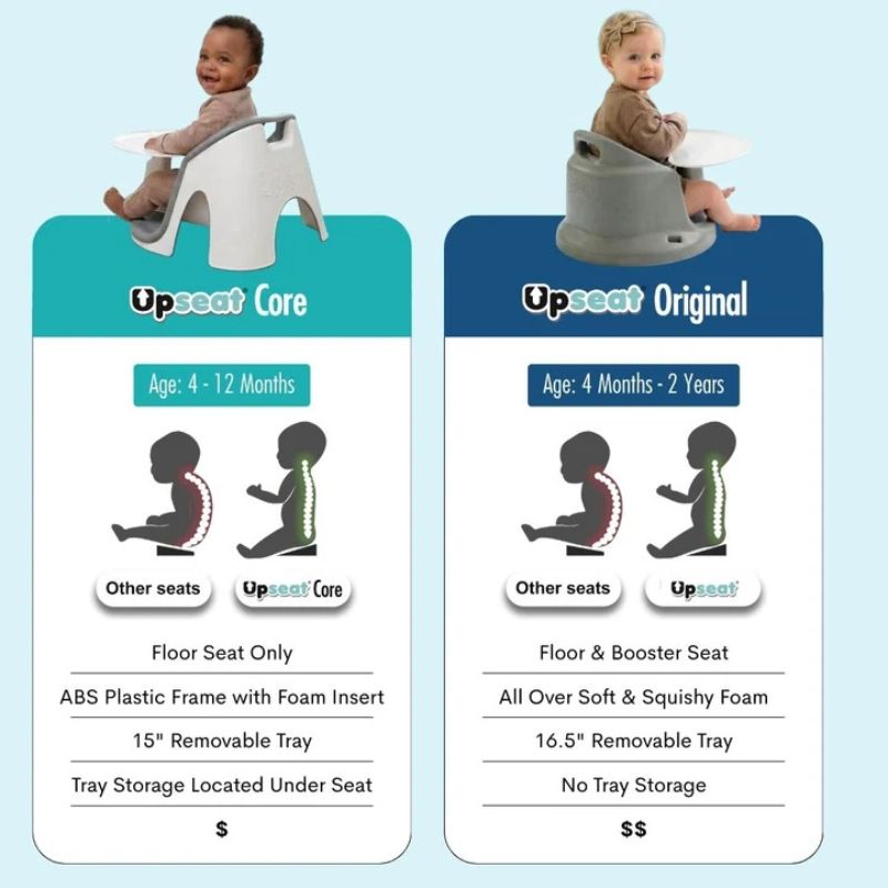 Core Ergonomic Floor Seat