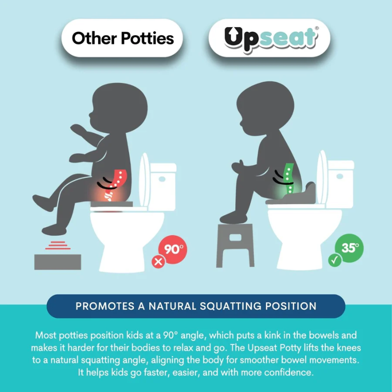 3-in-1 Ergonomic Potty Training Set