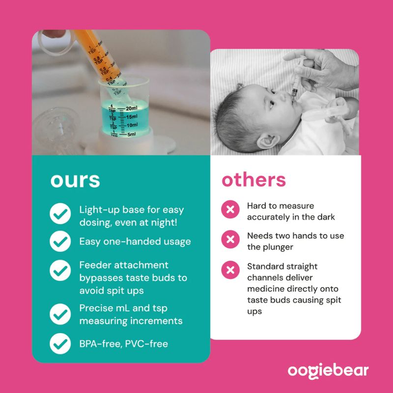 Baby Medicine Kit