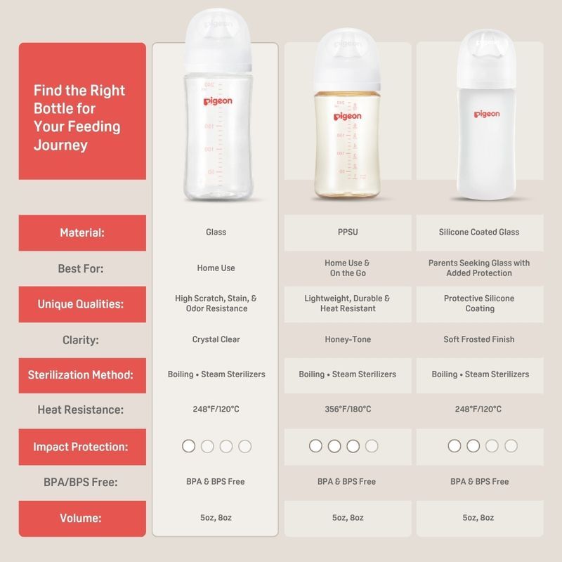 Glass Baby Bottle