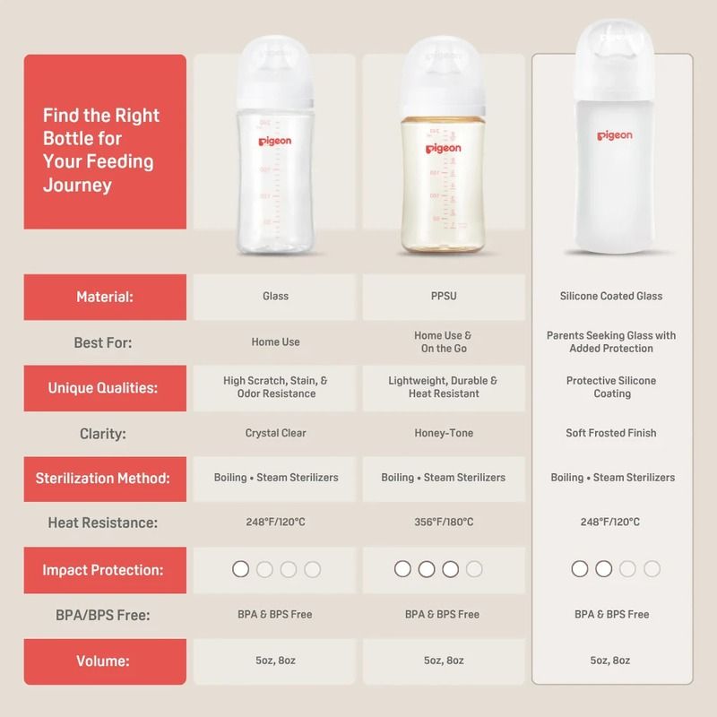 Silicone Coated Glass Baby Bottle