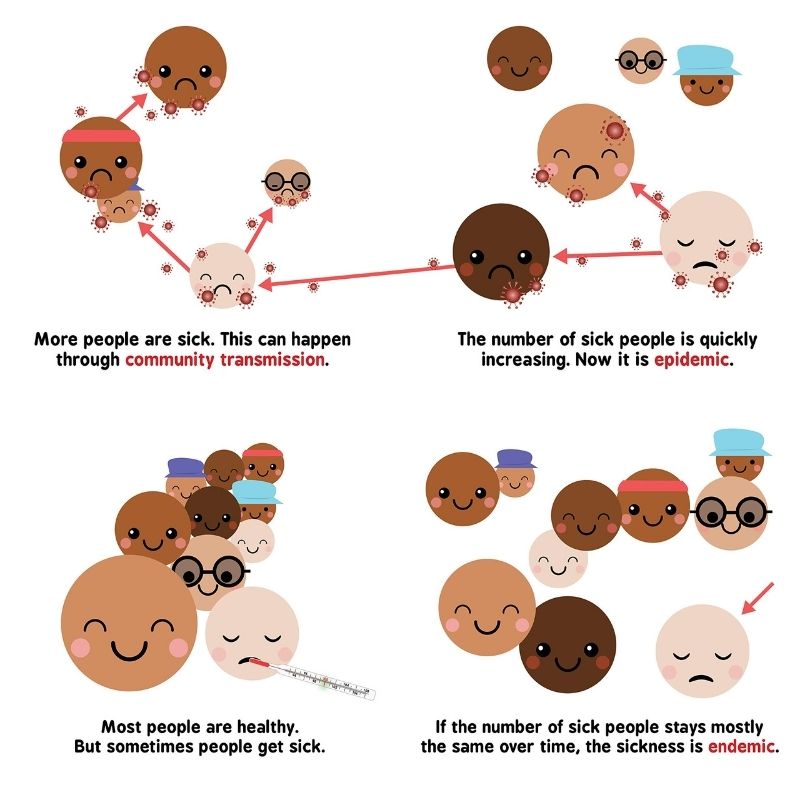 Baby University Books Pandemic For Babies