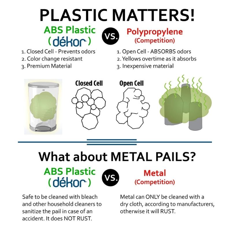 Classic White Diaper Pail