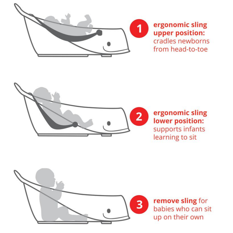 Moby Smart Sling 3-Stage Bathtub